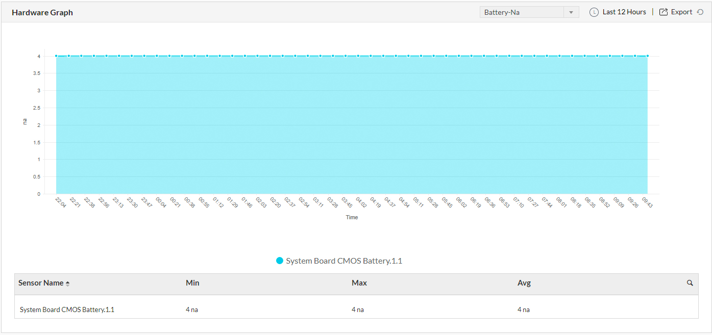 Hardware Monitor Dashboard - ManageEngine OpManager