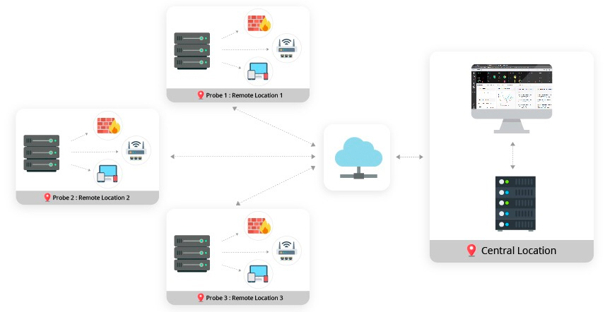 Hardware Monitoring - ManageEngine OpManager