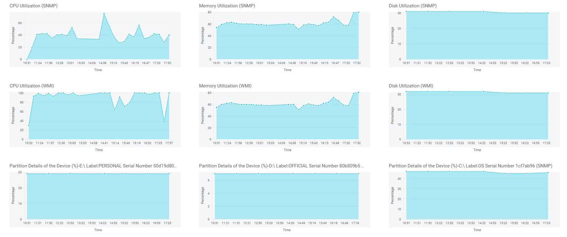 Best Hardware Monitoring Software - ManageEngine OpManager