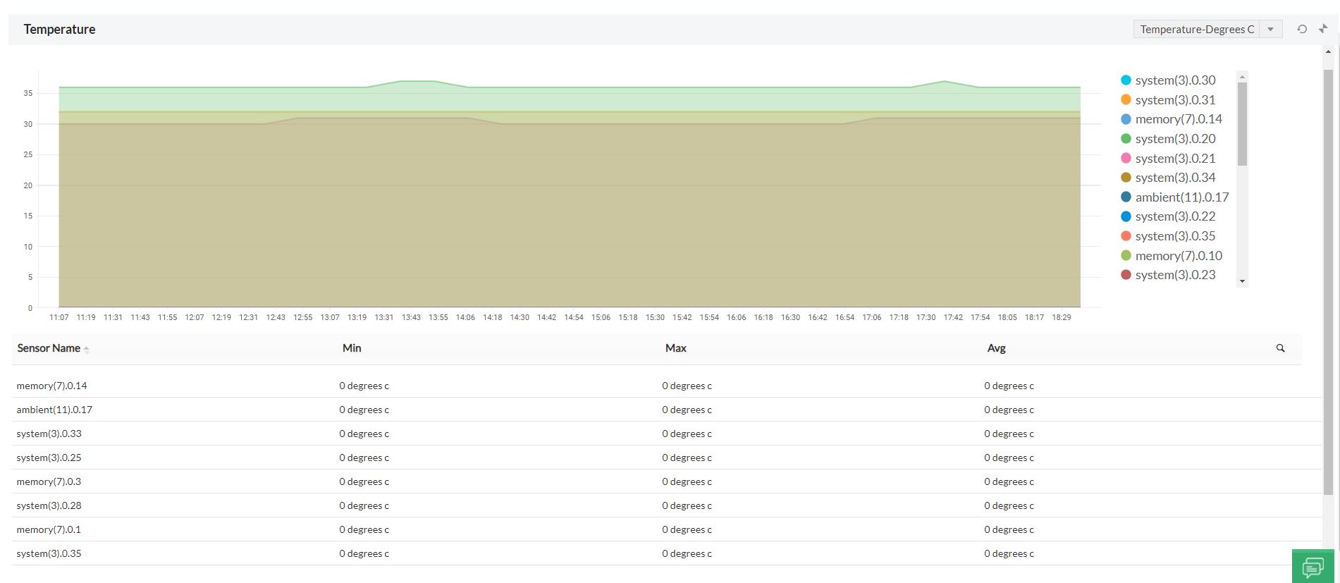 Hardware Monitor Software - ManageEngine OpManager