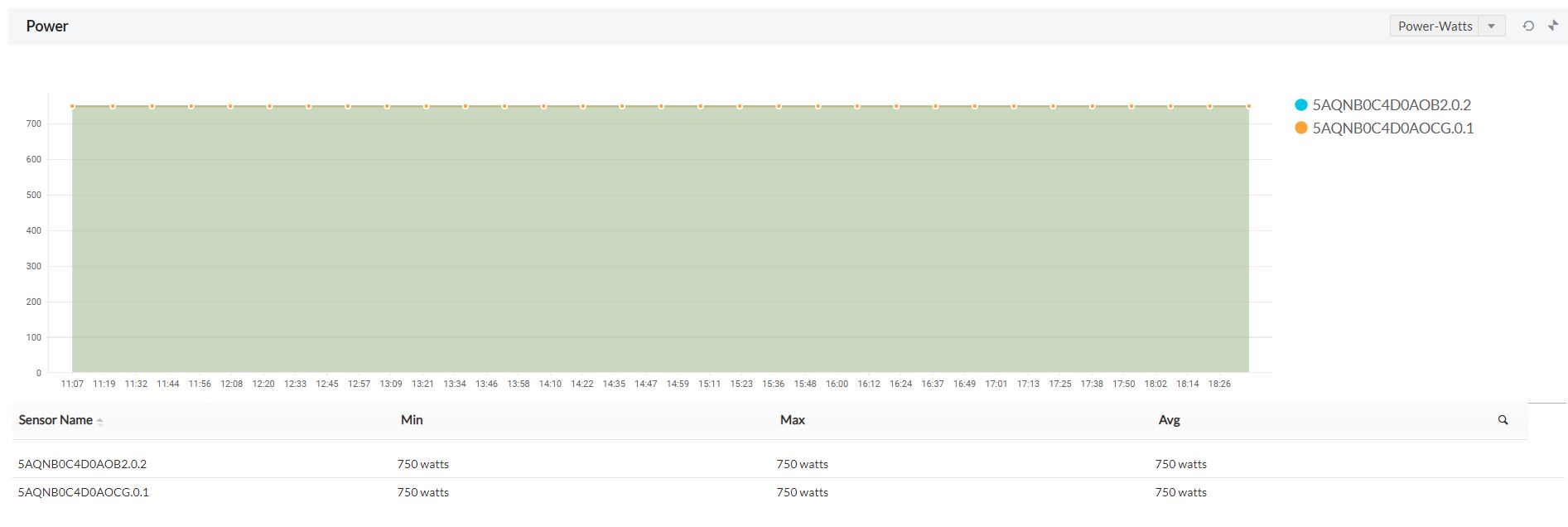 Real-Time Hardware Monitor - ManageEngine OpManager