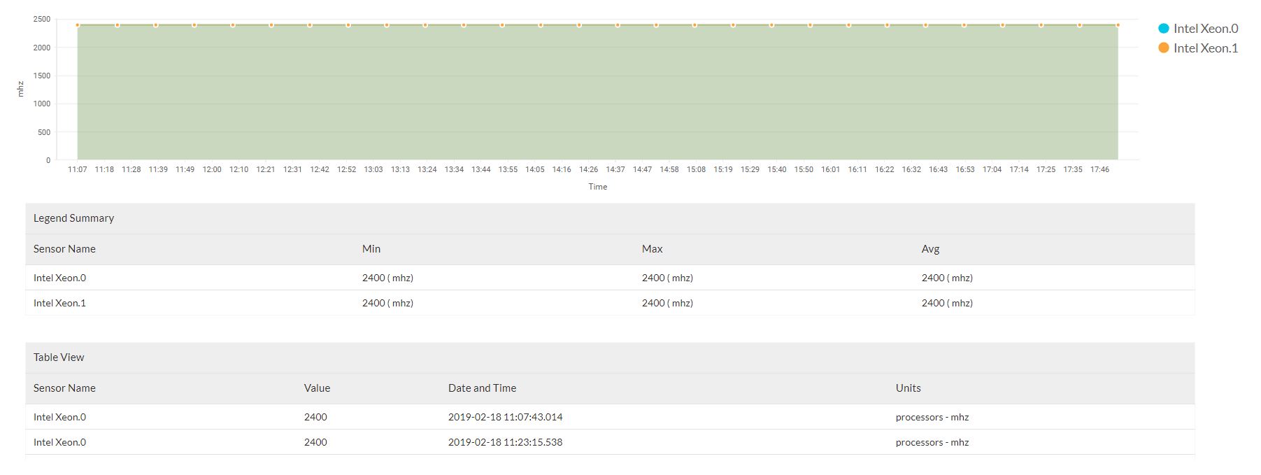 Best Hardware Monitor - ManageEngine OpManager