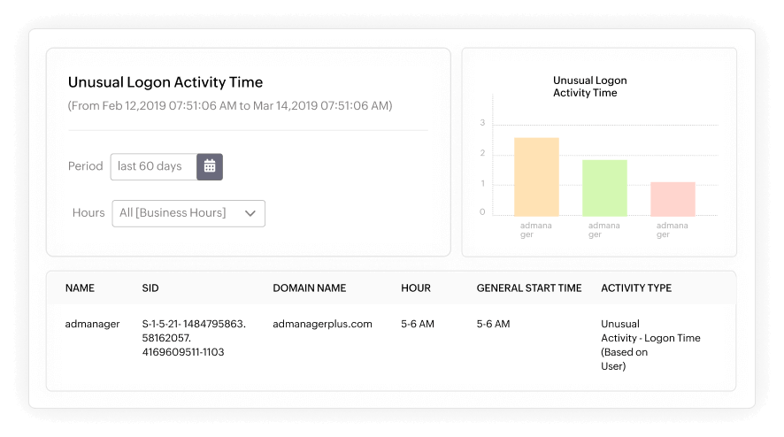 Advance security event threat detection and analysis