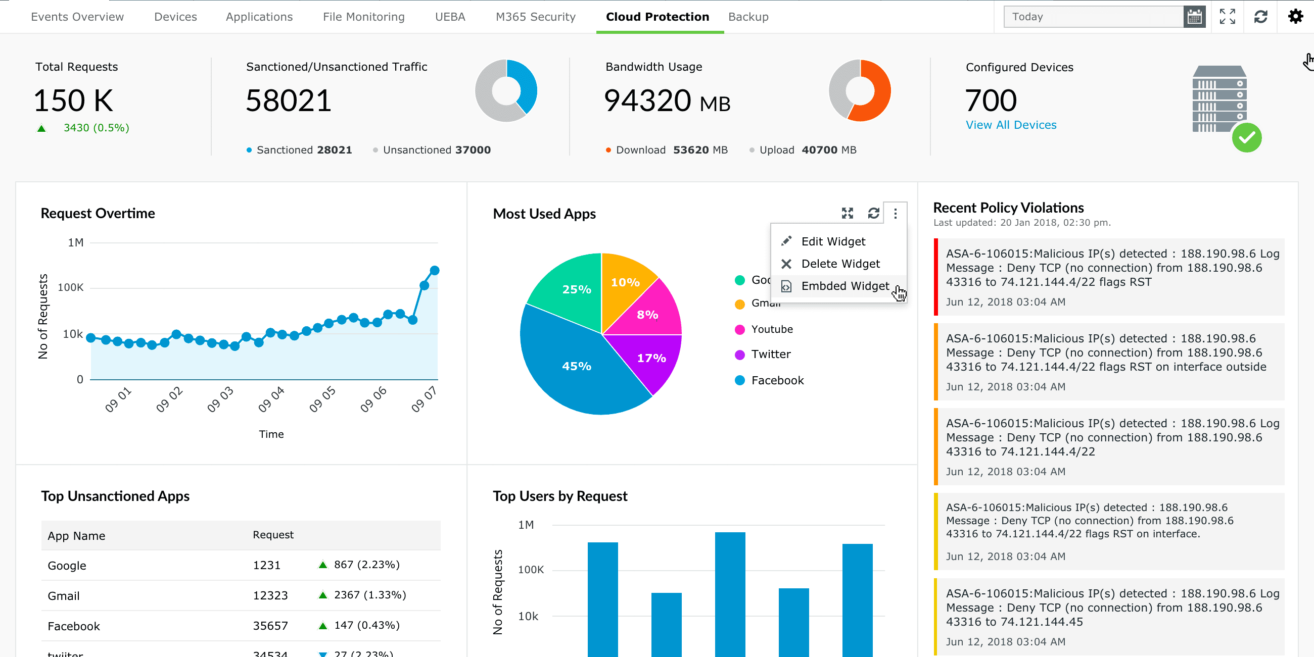 Configuring the Embed Dashboard