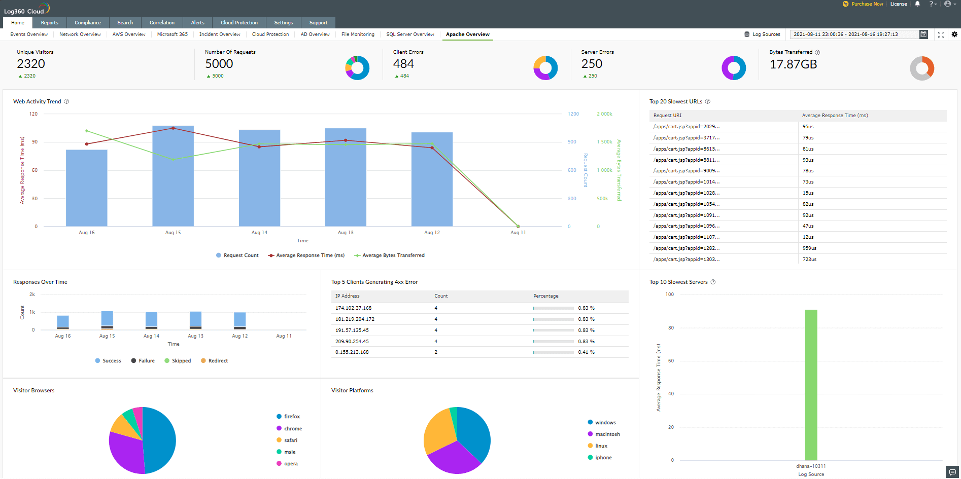 Import log data