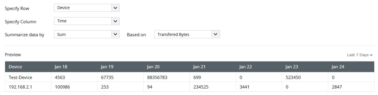 types-of-report-views