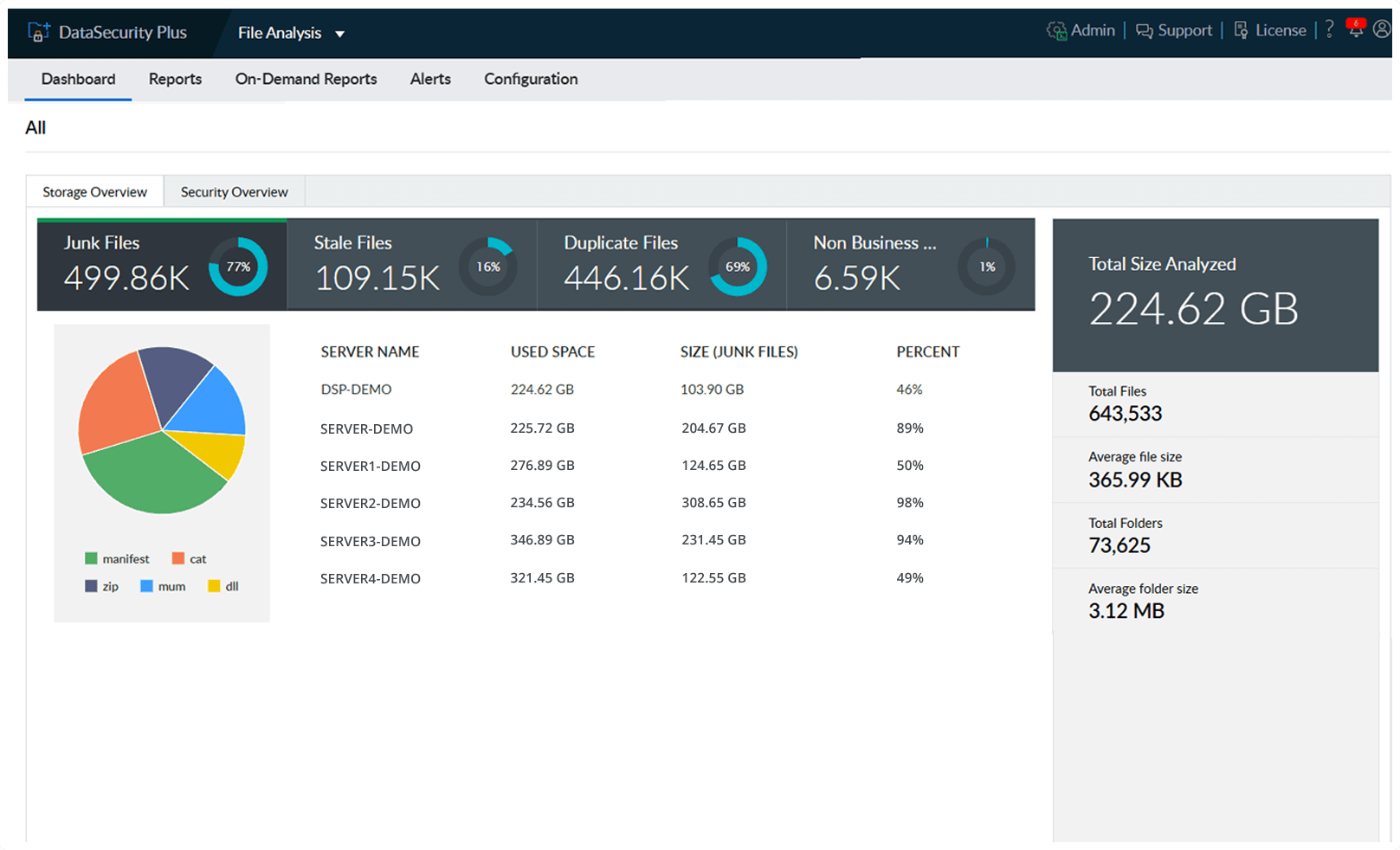 Consolidate your sensitive data