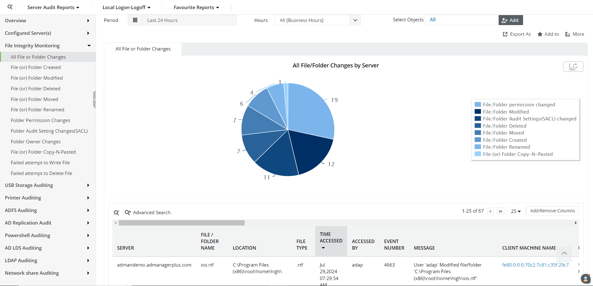 File integrity monitoring dashboards in Log360