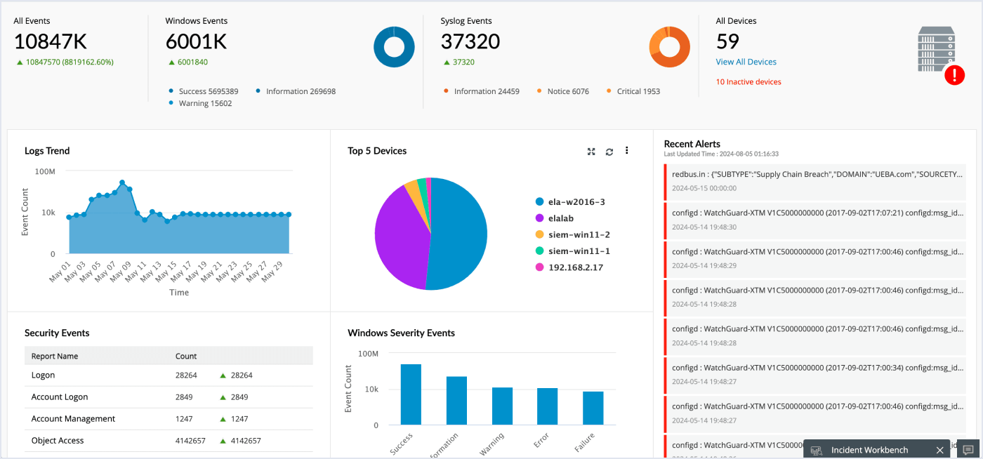 Log360's Events Overview dashboard