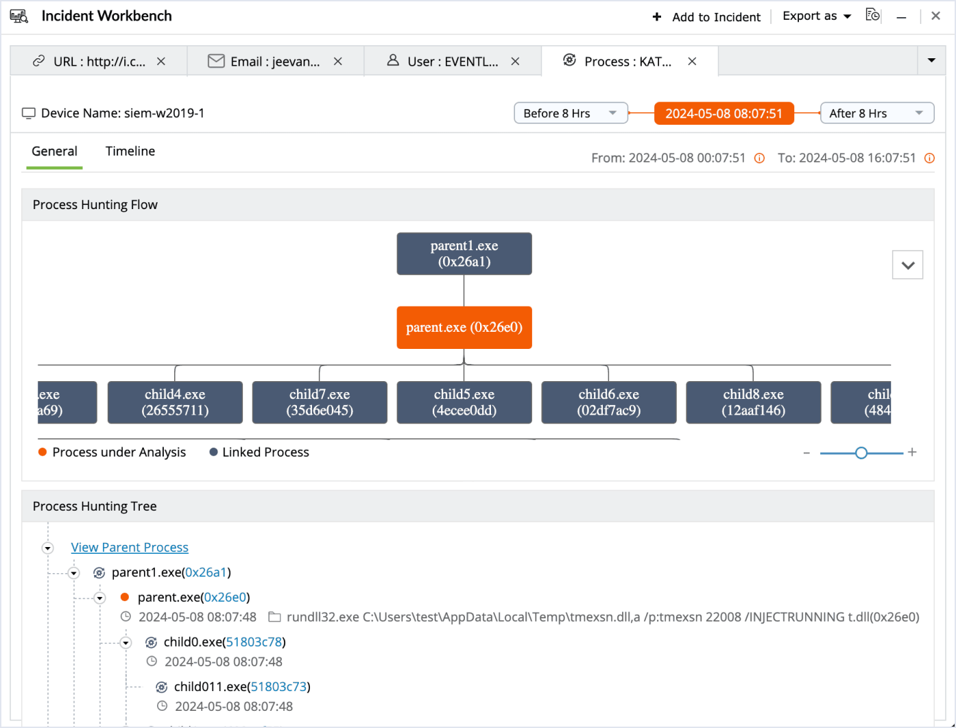 Log360's process hunting lineage analytics.