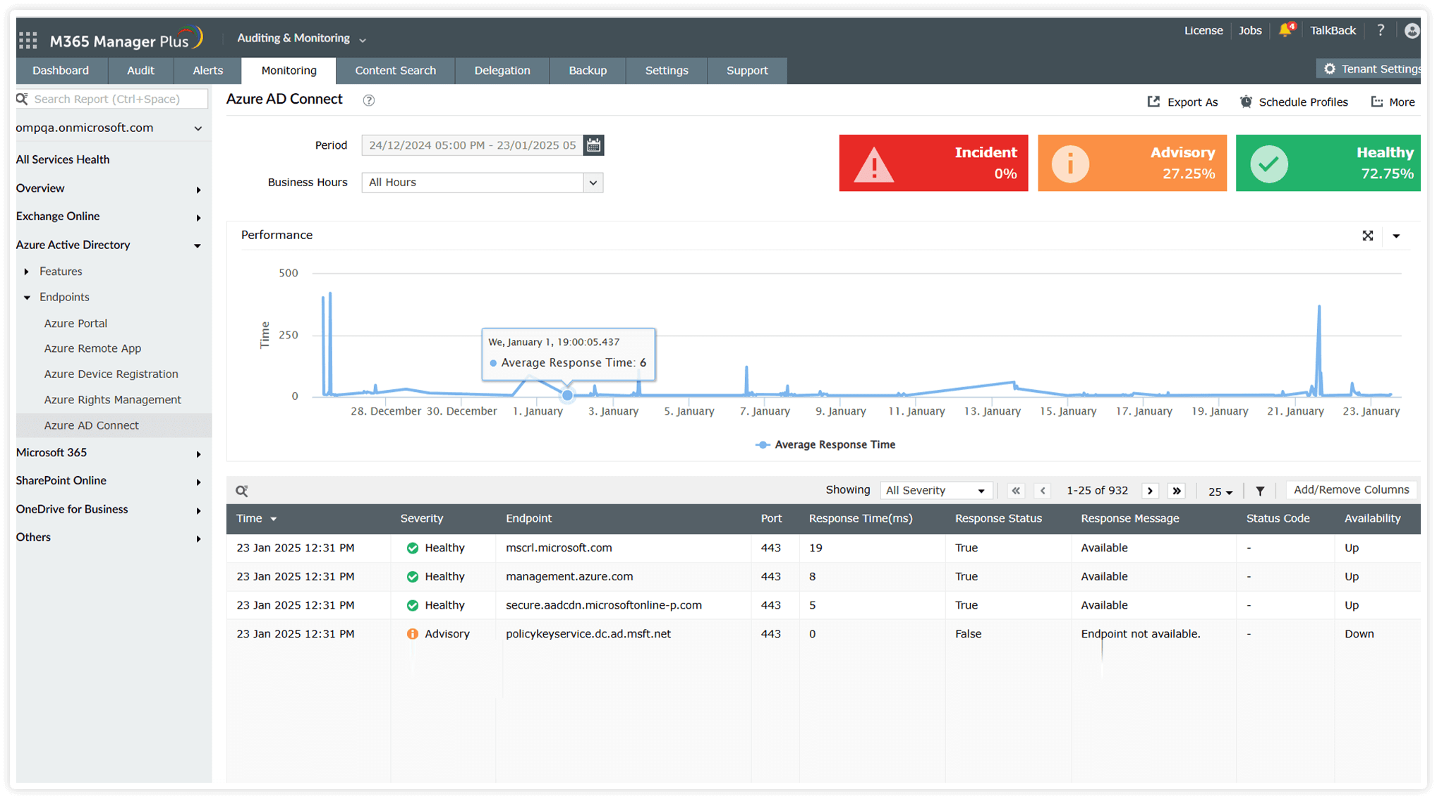 Microsoft Entra ID monitoring
