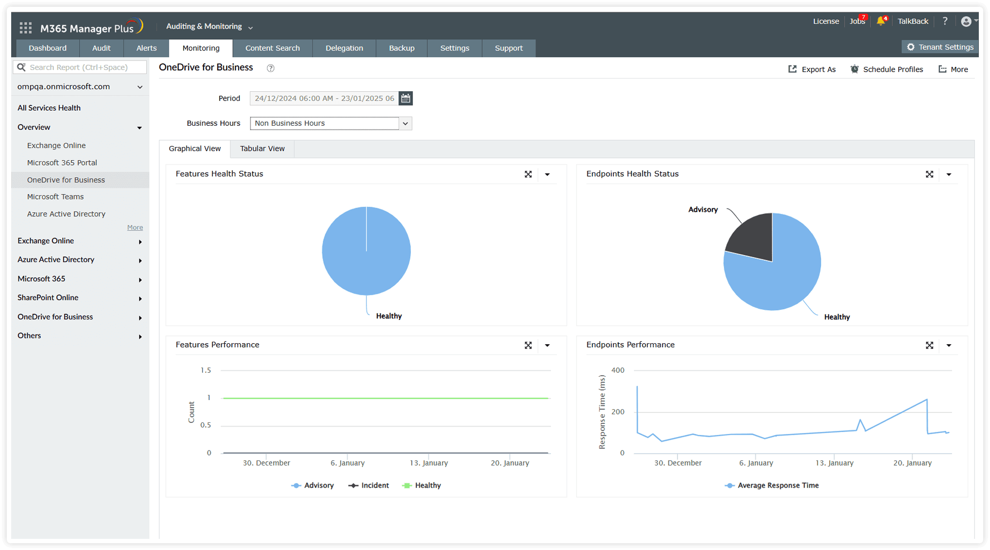 SharePoint and OneDrive monitoring