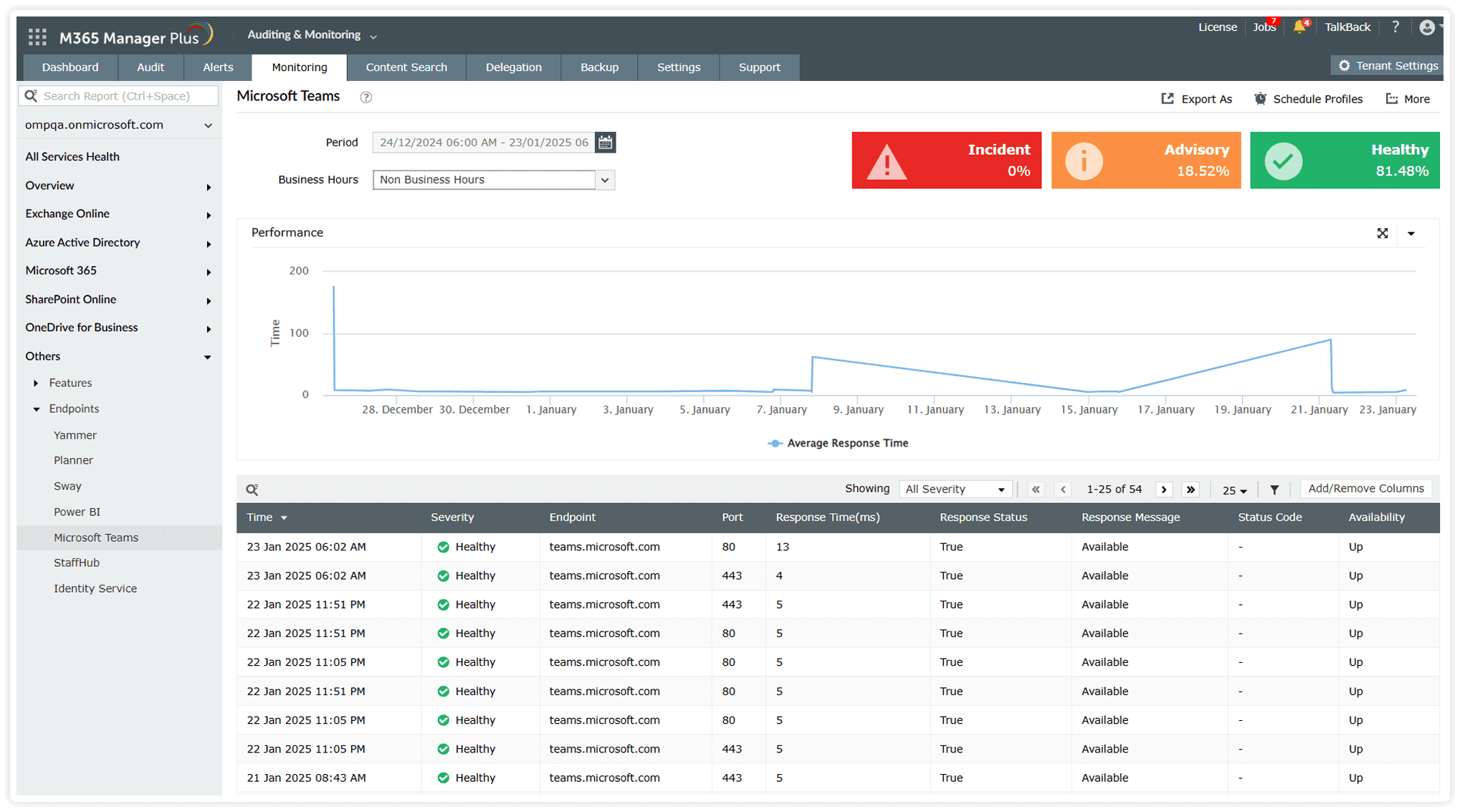 Teams performance monitoring