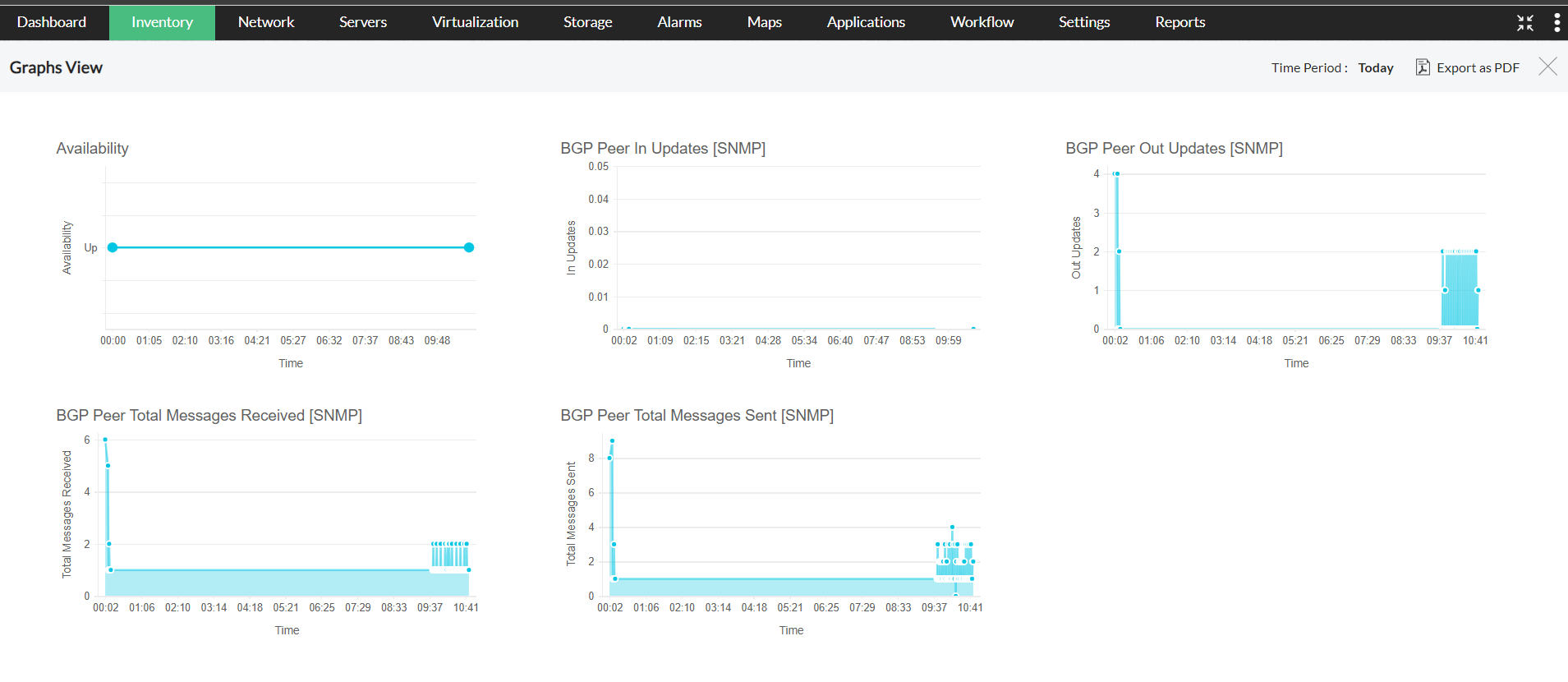 BGP Monitoring- OpManager