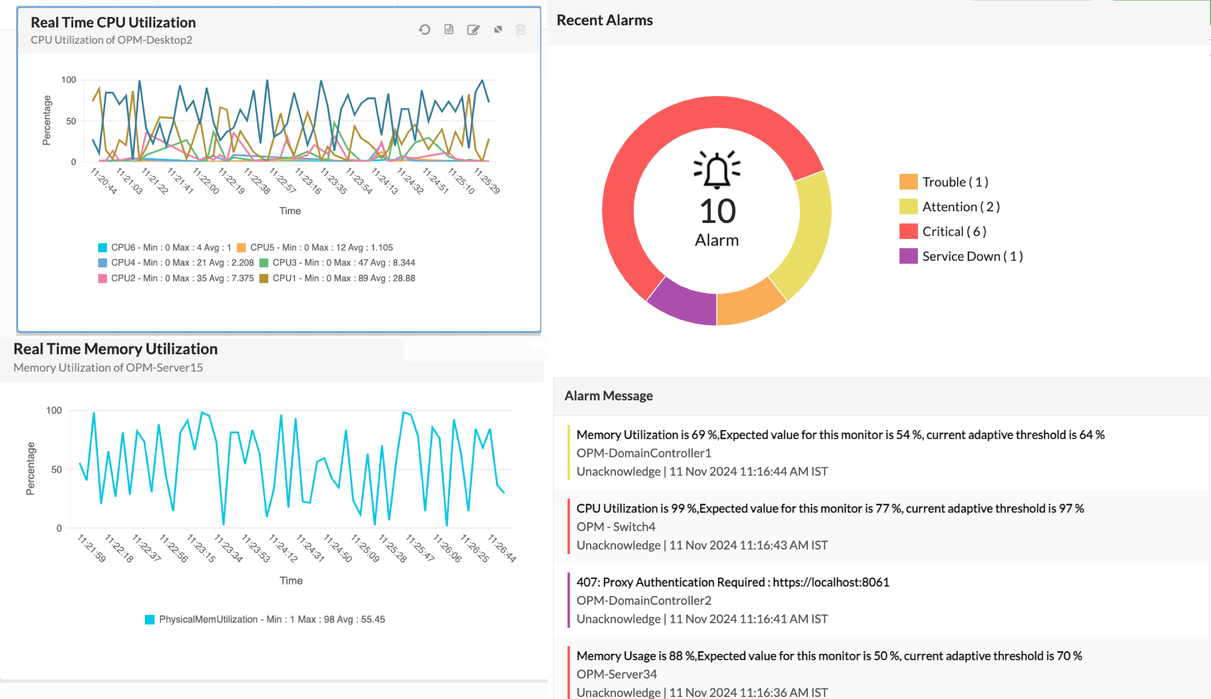 Hardware resources monitoring