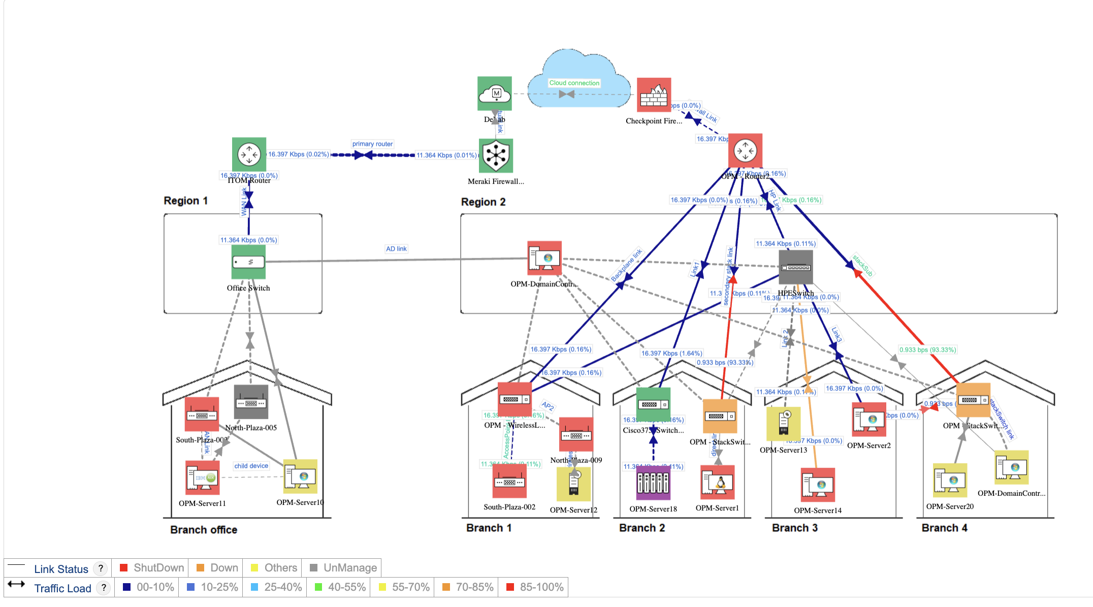 network diagram examples- ManageEngine OpManager