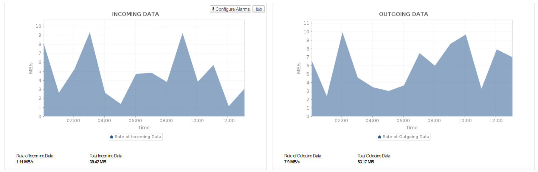 Azure App Service Plan Monitoring - ManageEngine Applications Manager