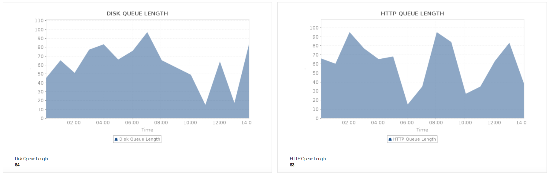 Azure App Service Plan Monitoring - ManageEngine Applications Manager