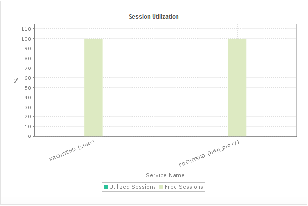 HAProxy Performance Metrics Screenshot highlighting key benefits of using ManageEngine Applications Manager for HAProxy monitoring, including reduced downtime, optimized traffic, and improved application availability.