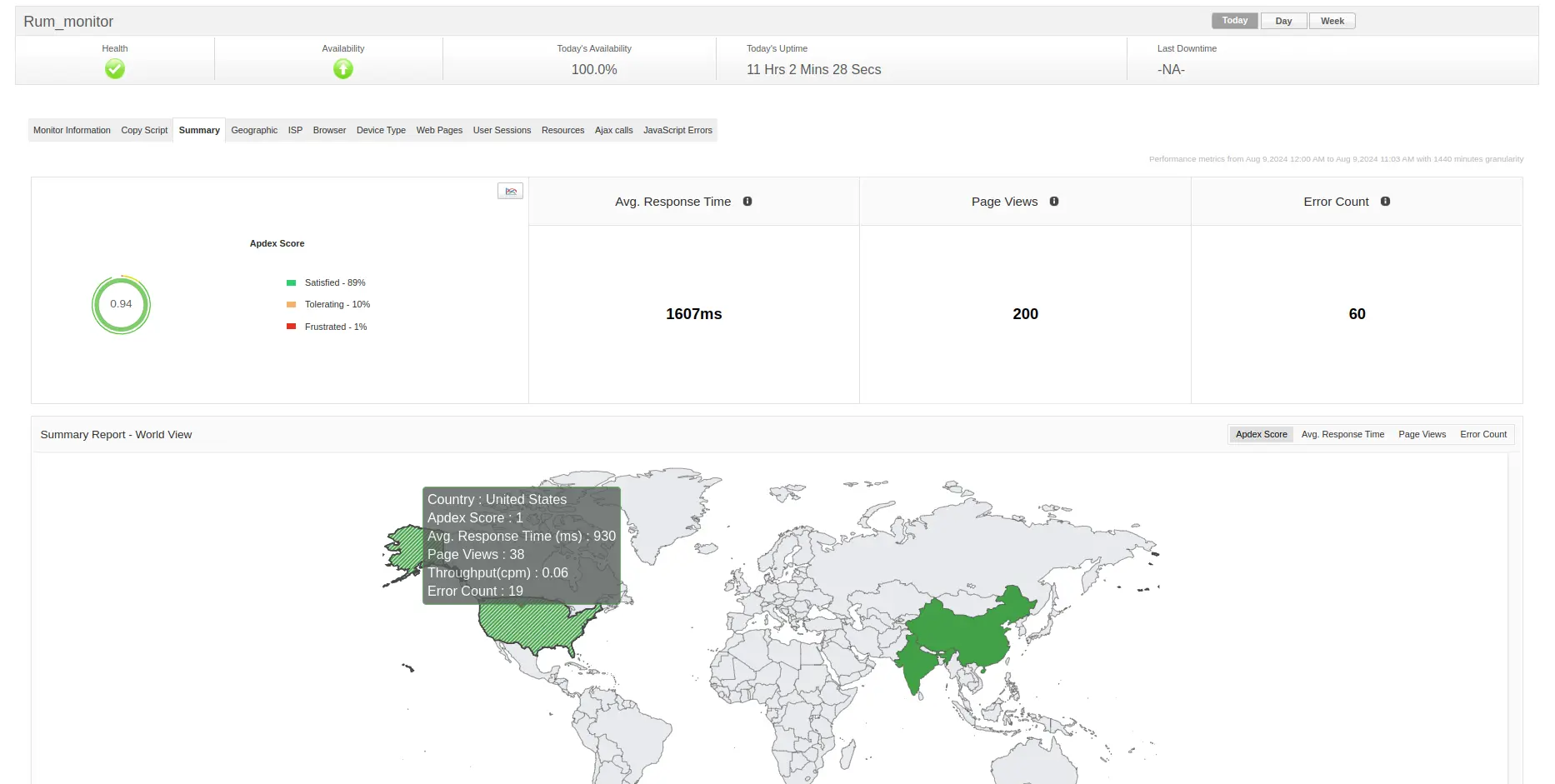 Real User Monitoring - ManageEngine Applications Manager