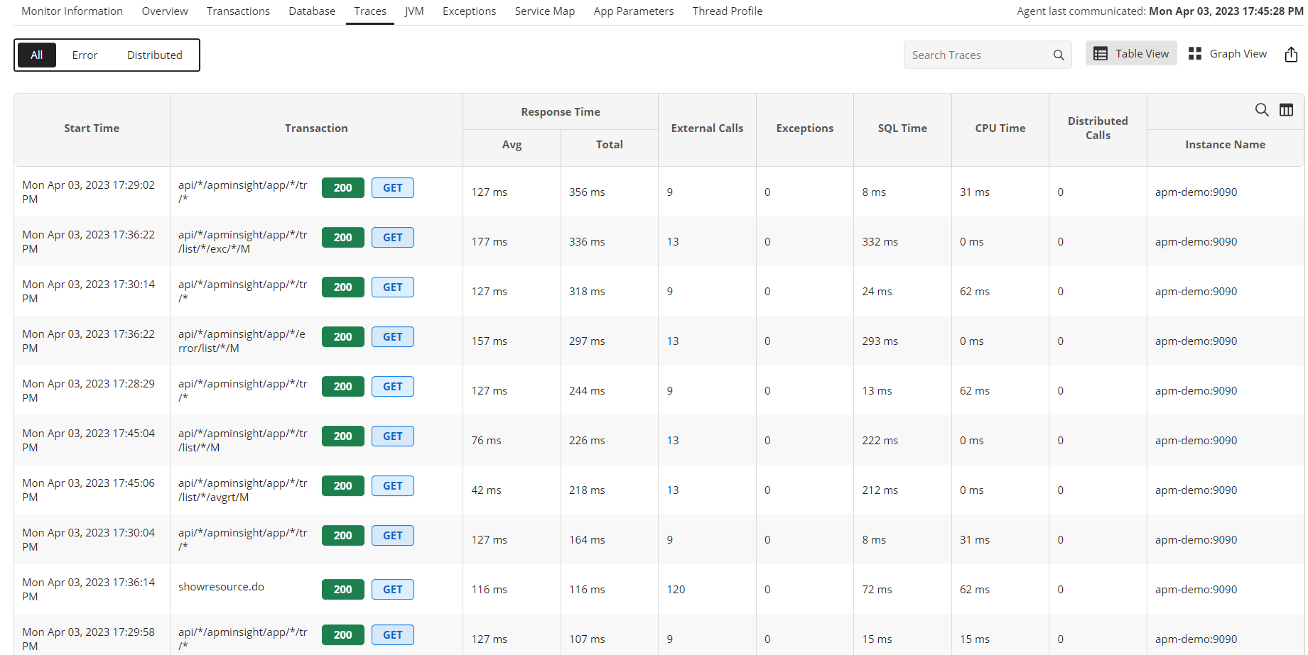 Ruby Web Transaction Monitoring Tool - ManageEngine Applications Manager Visual representation of a Ruby on Rails application's architecture and dependencies, illustrating how ManageEngine monitors all interconnected components for comprehensive visibility.
