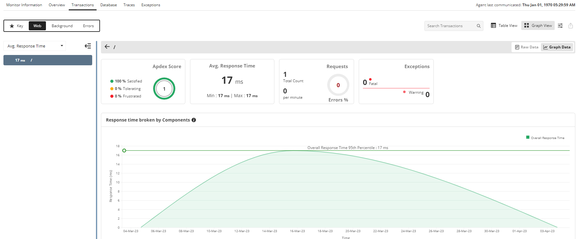 Ruby Web Transaction Monitoring - ManageEngine Applications Manager Visual representation of a Ruby on Rails application's architecture and dependencies, illustrating how ManageEngine monitors all interconnected components for comprehensive visibility.