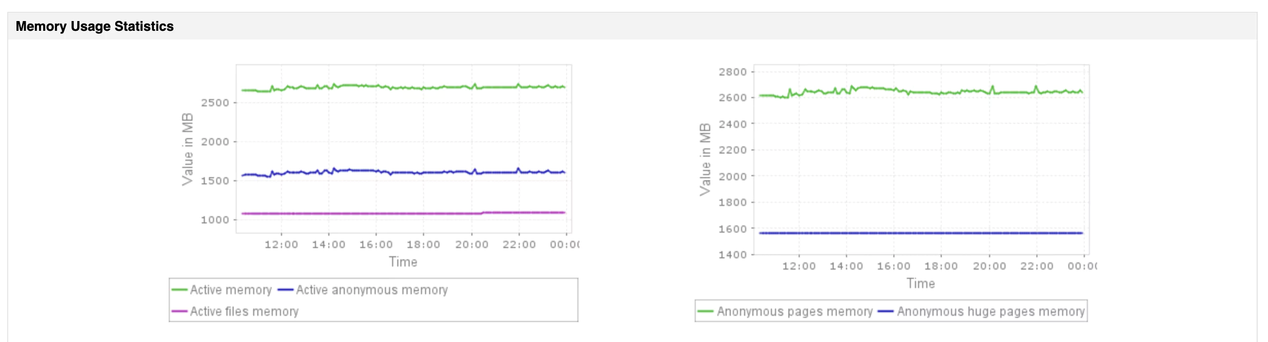 Server Monitoring - ManageEngine Applications Manager