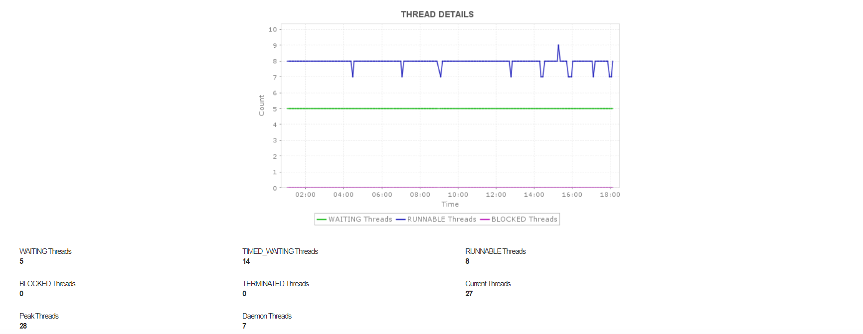Apache Solr Performance Trends and Metric Analysis Detailed graph displaying Apache Solr query JVM utilization trends over time.