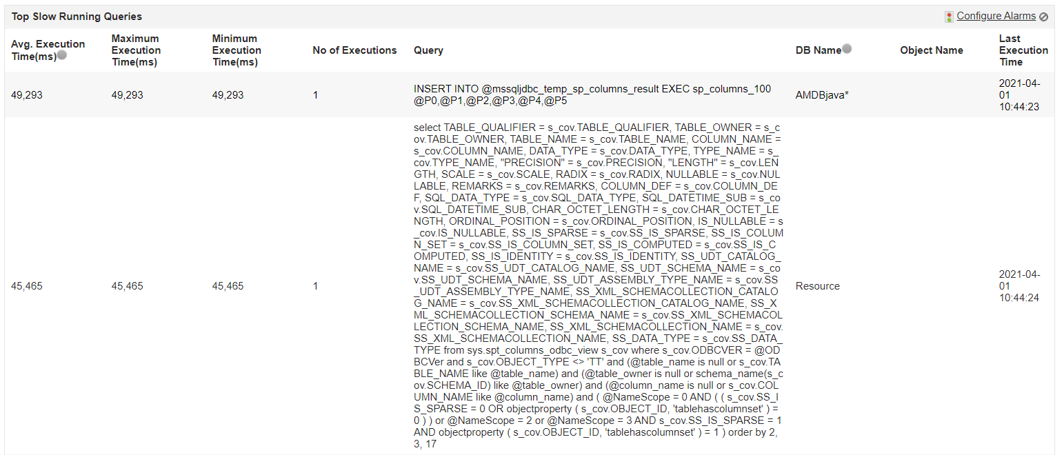 Monitor MS SQL server with ManageEngine Applications Manager for performance tuning SQL Performance Tuning Tool