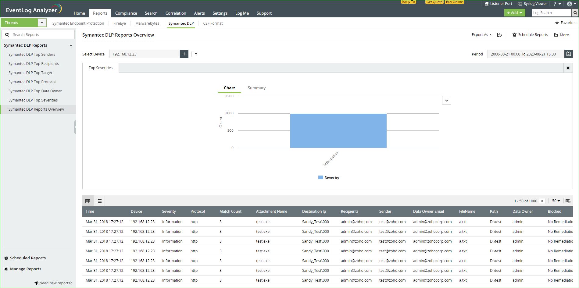 Symantec DLP Application