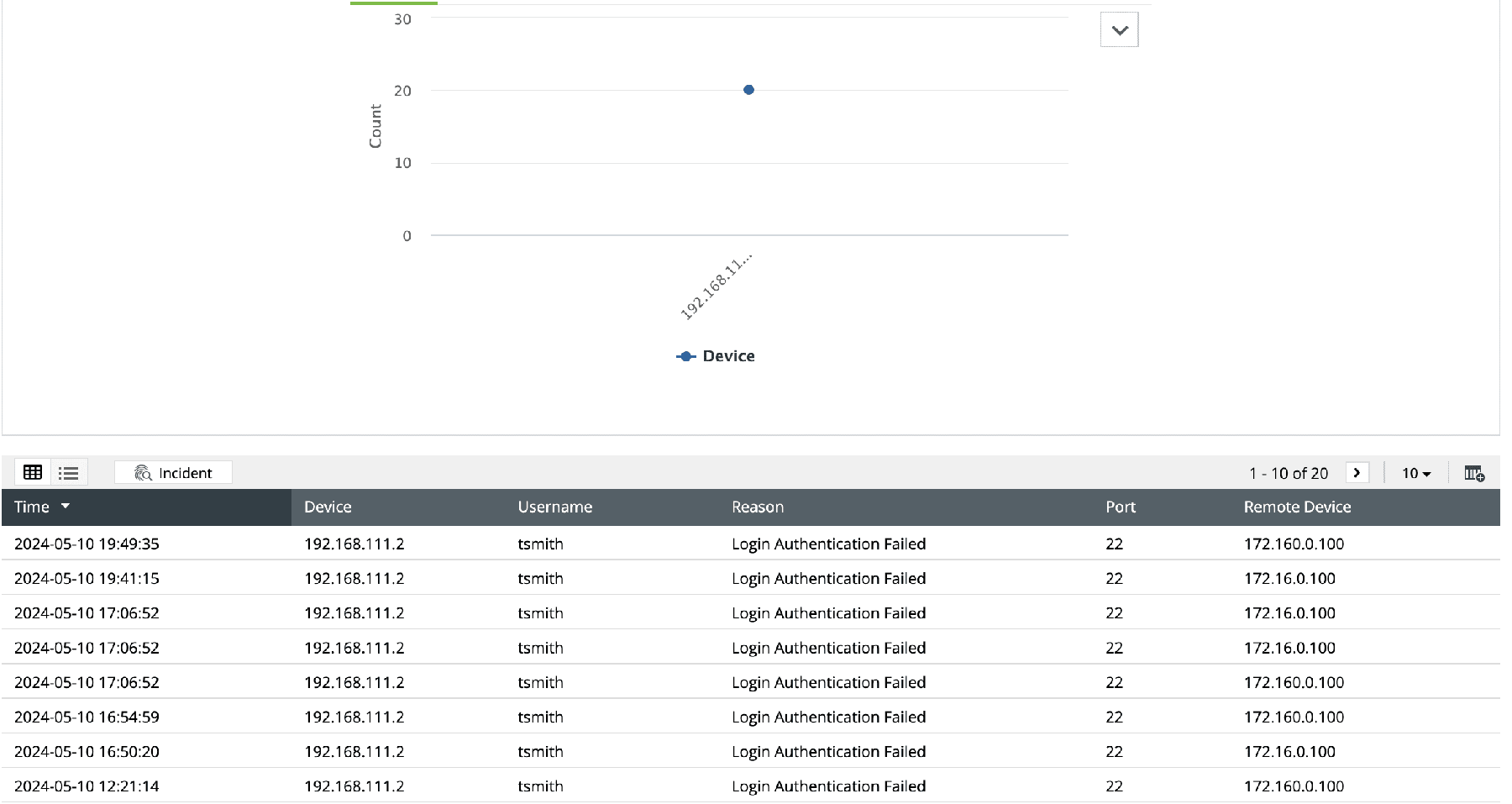 monitoring-router-traffic