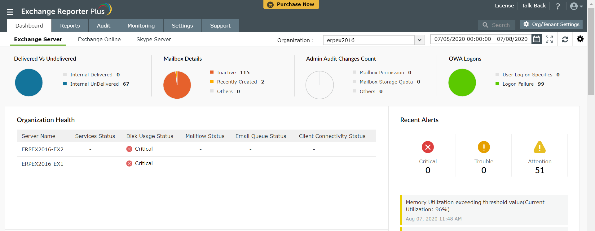 Exchange Server graphs