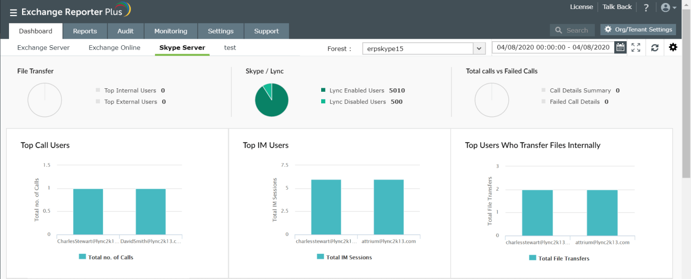 Skype for Business graphs