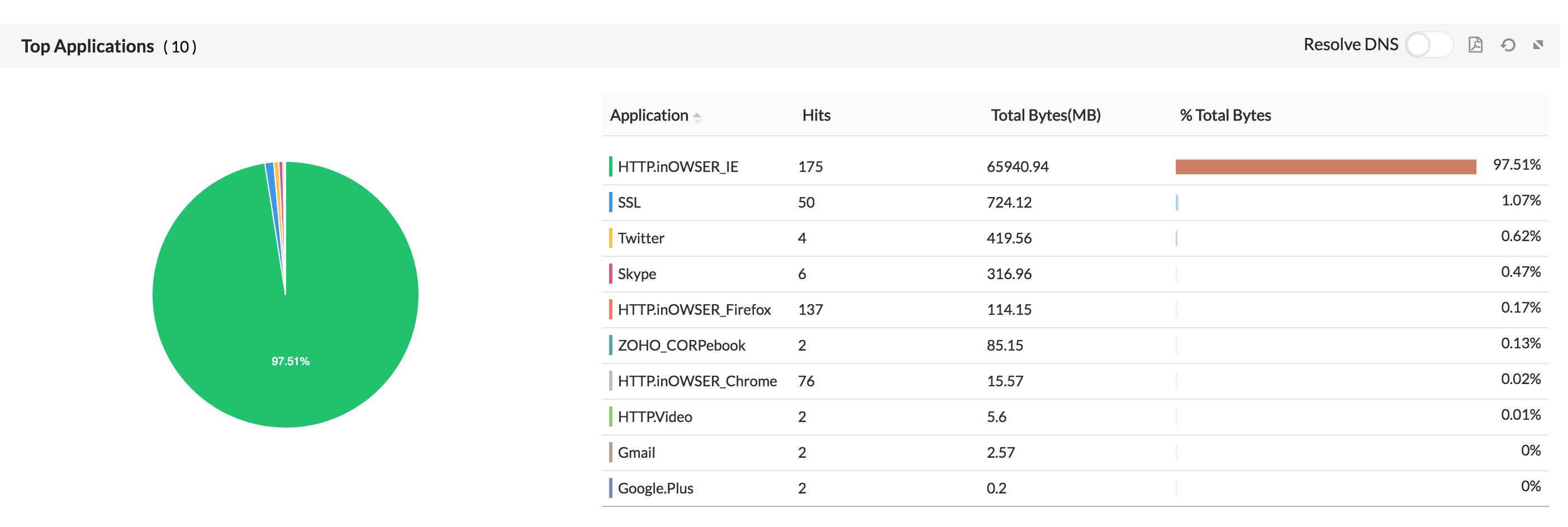 top-10-applications