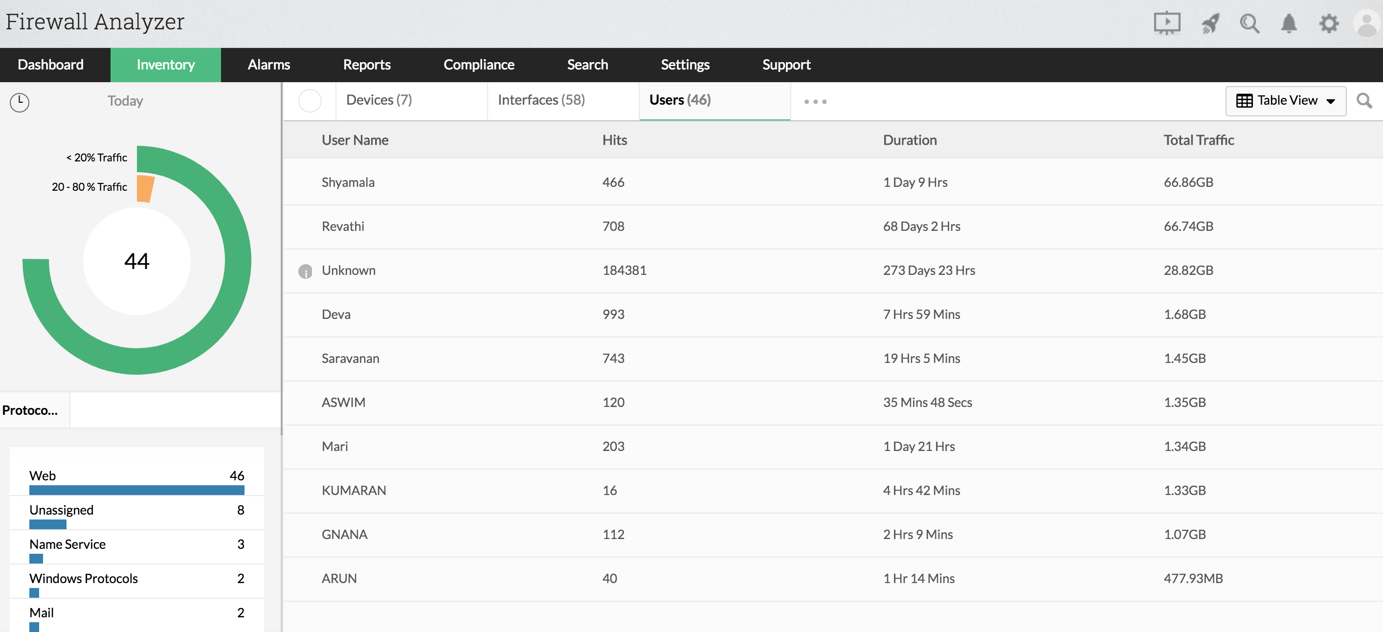 Inform users. Standard user Analyzer. ALGOSEC Firewall Analyzer это.