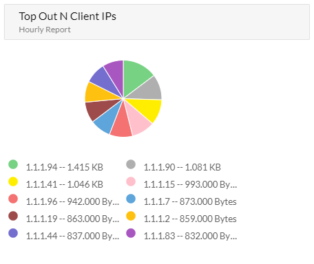 Top Out N Application by Wireless Host