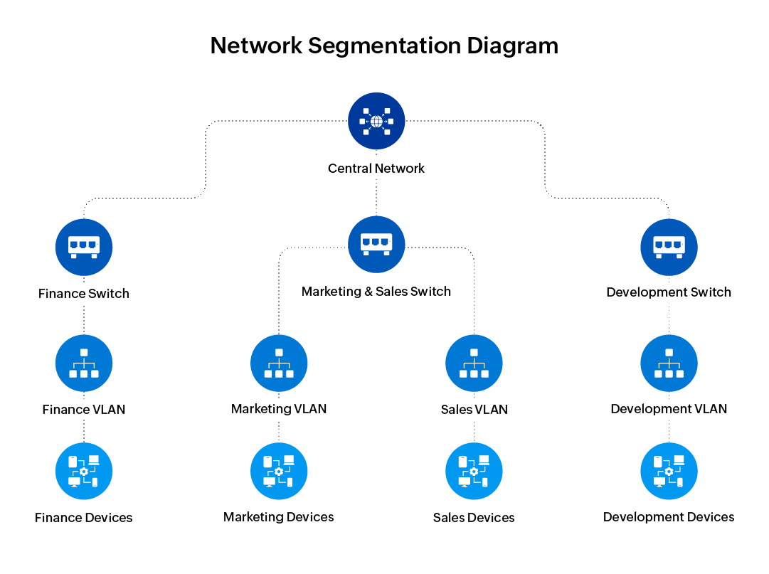 Network segmentation in IPAM