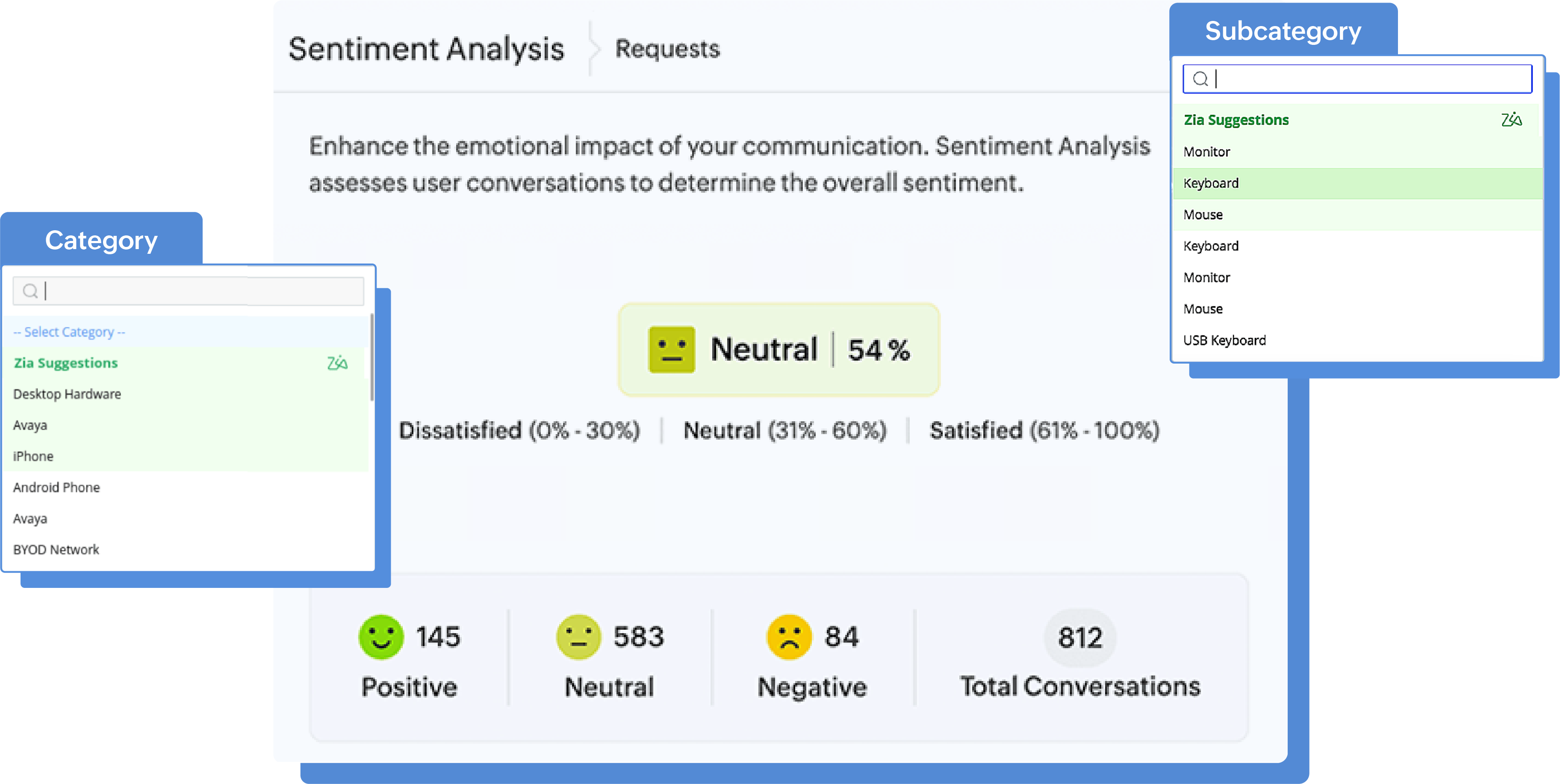 AI-powered sentiment analysis