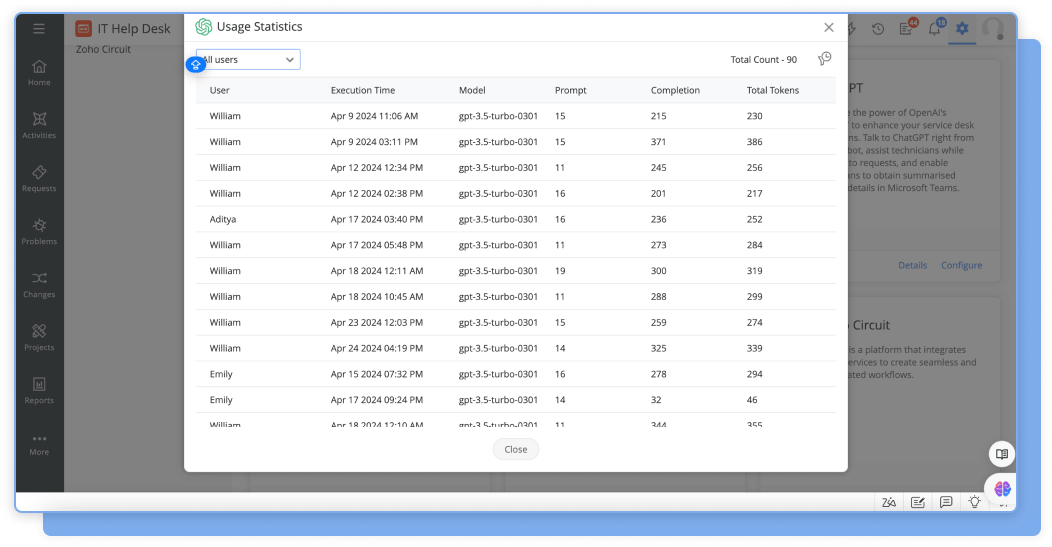 Usage statistics