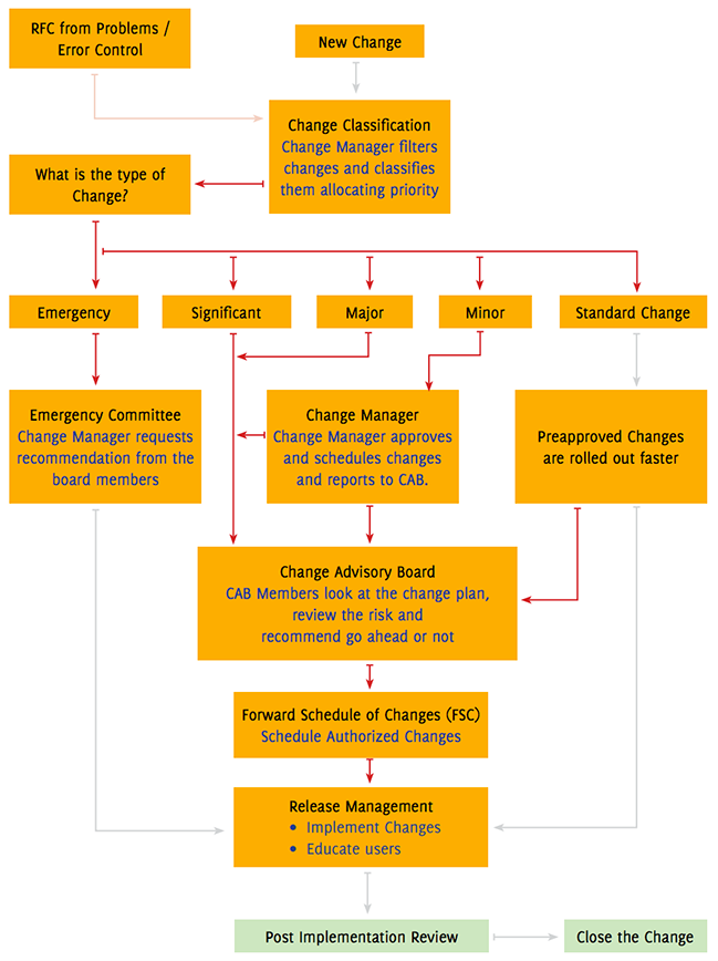 what-is-itil-itil-basics-and-best-practices-free-pdf