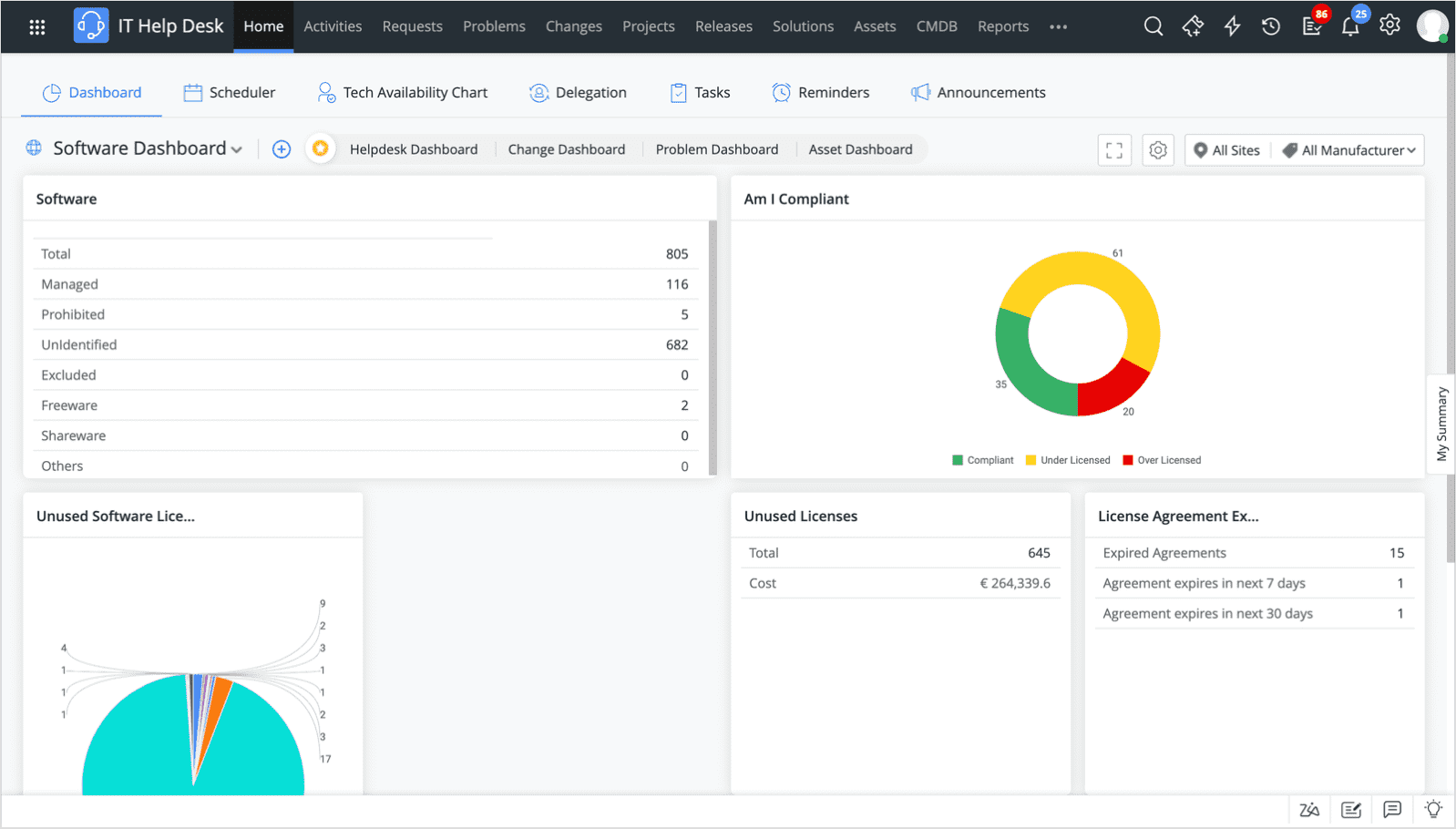 Software dashboard