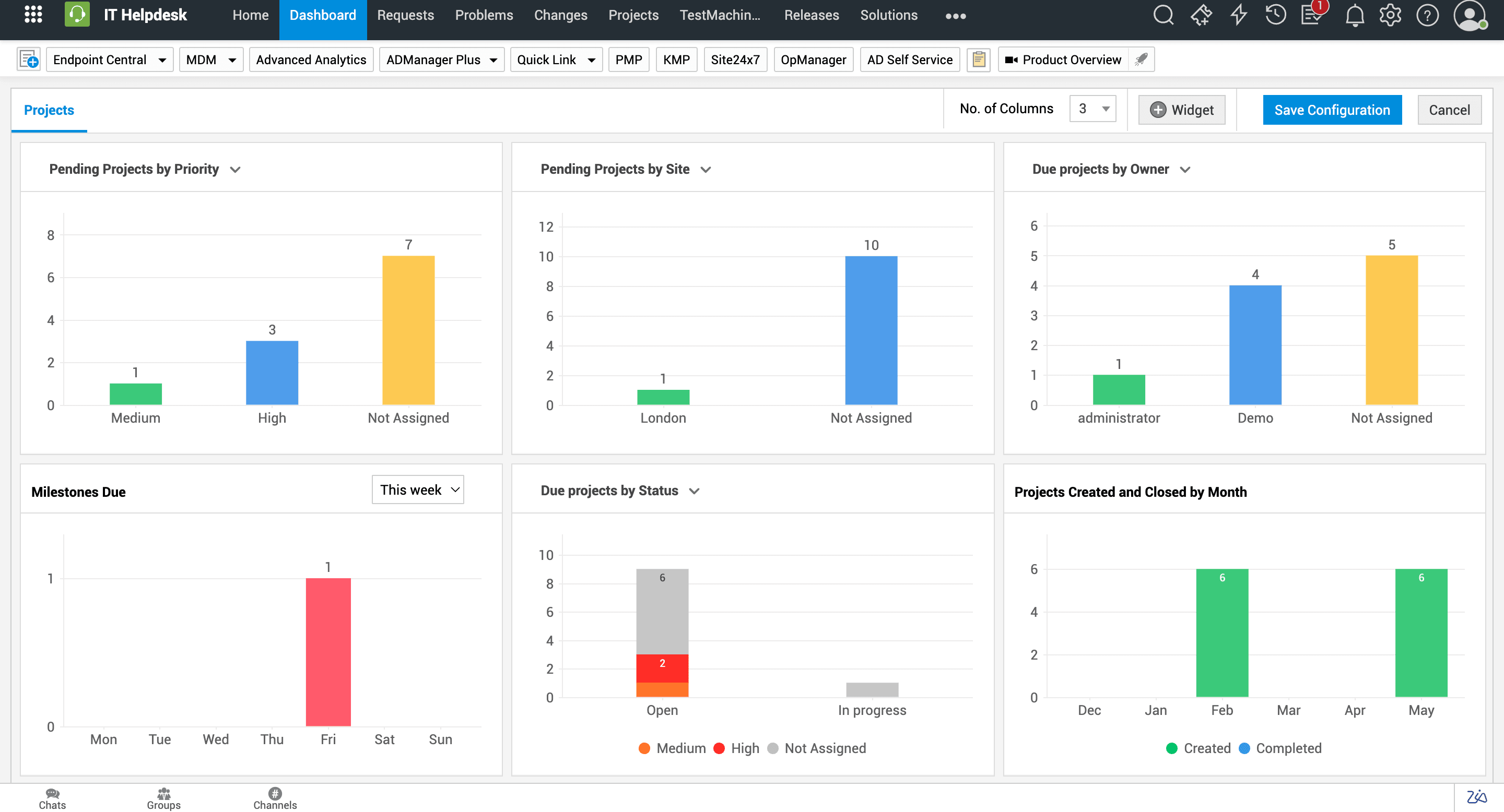 Project management dashboard