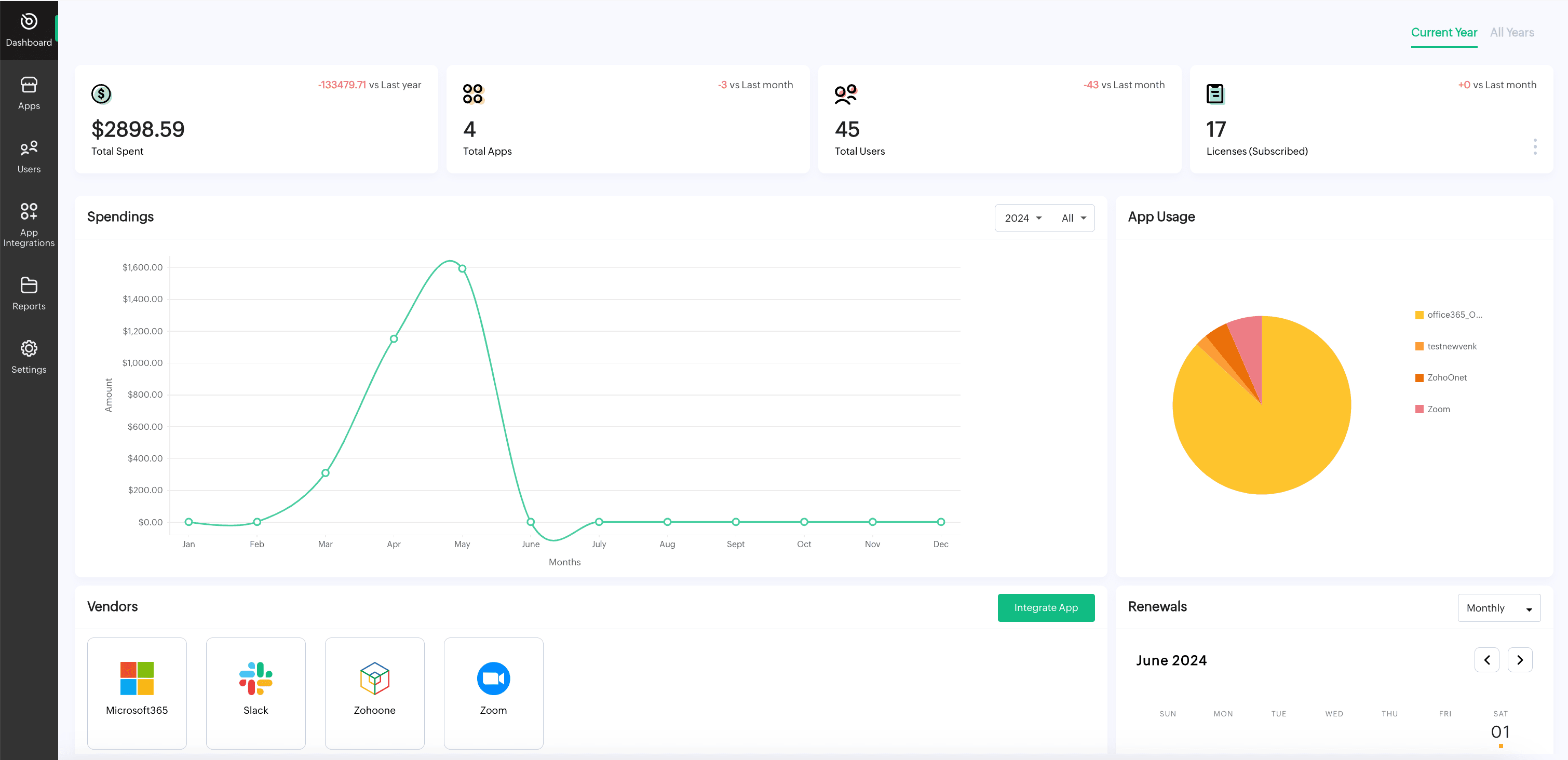 SaaS spend management