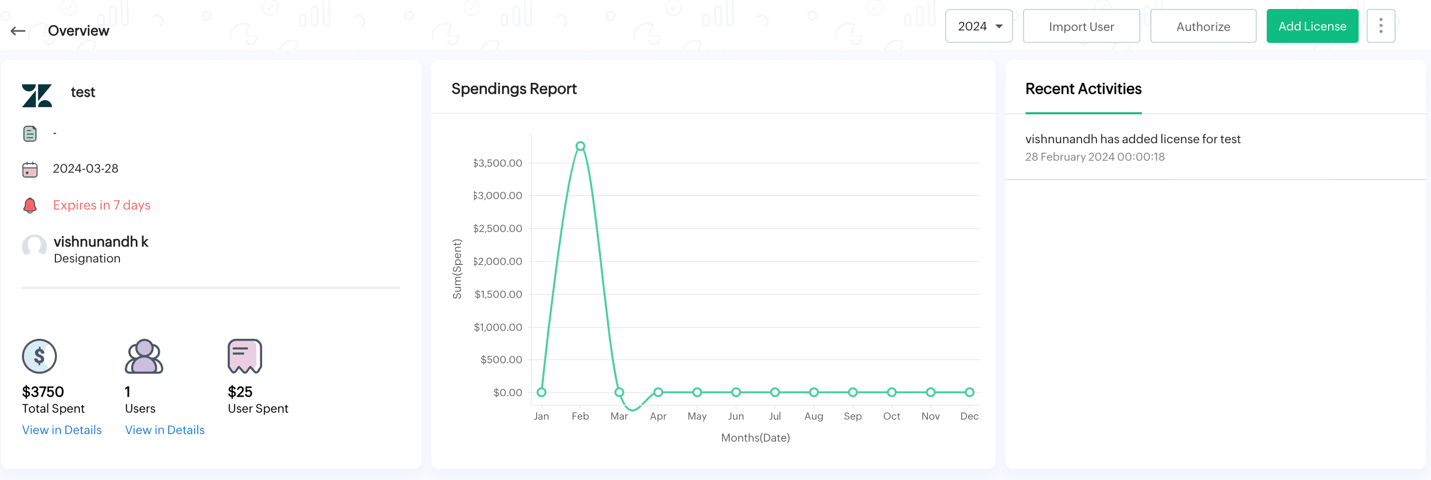 SaaS subscription management tool