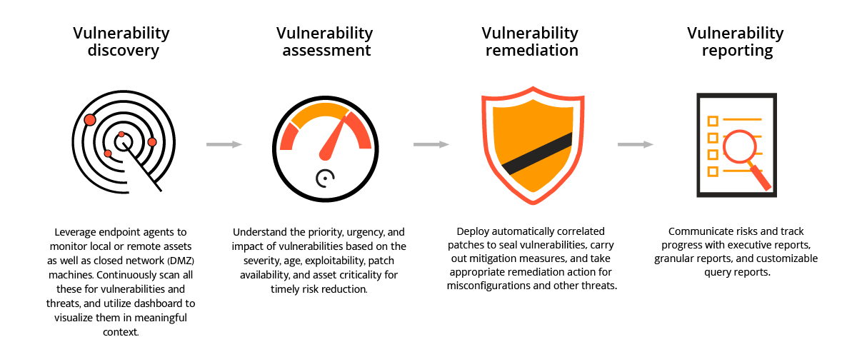 vulnerability scanning