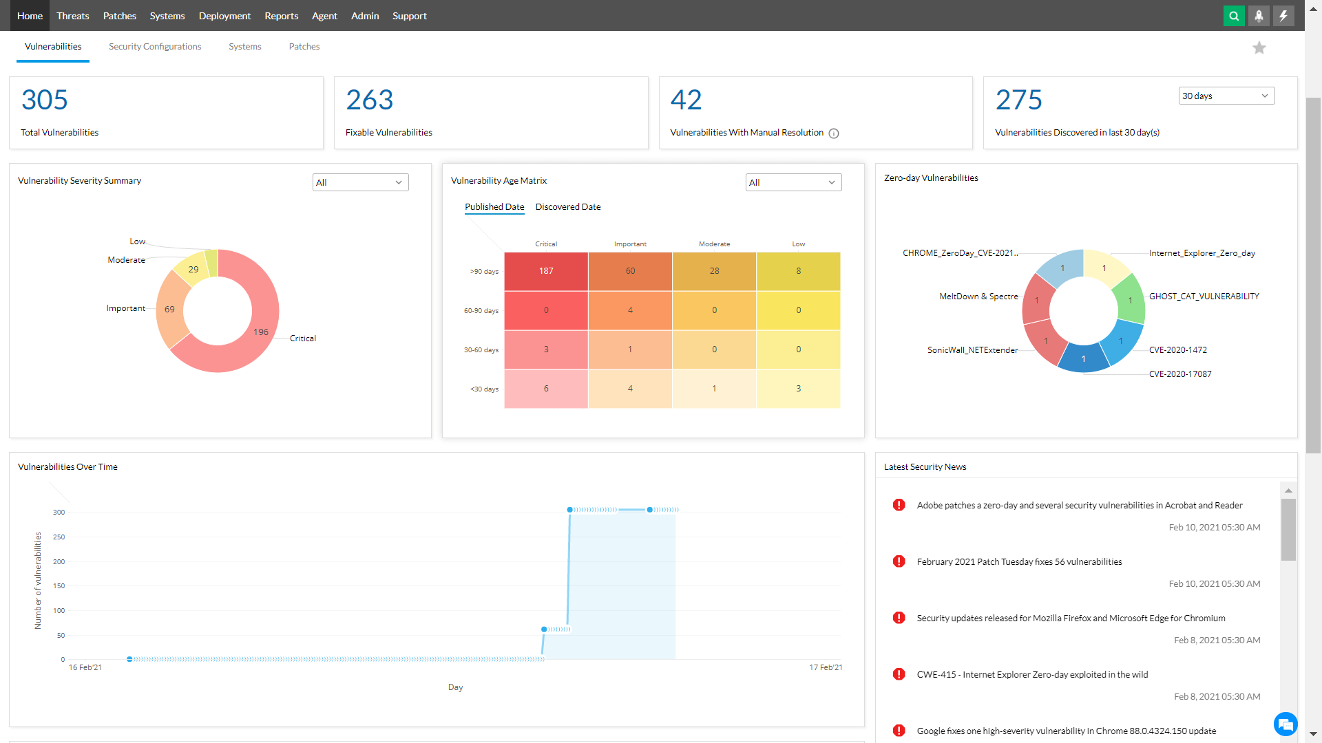 Vulnerability Manager Plus Screenshot