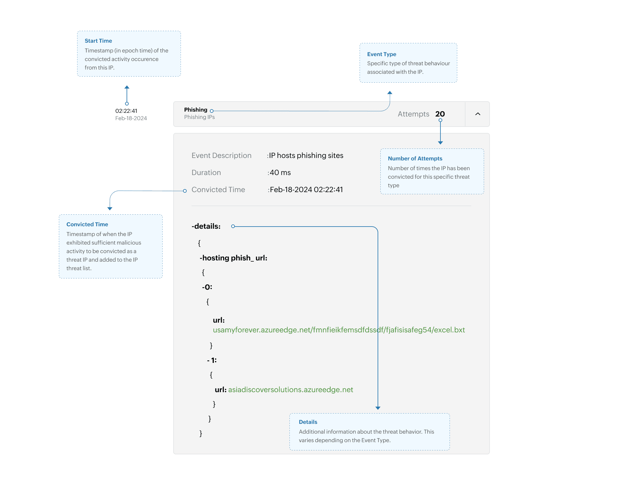 log360cloud-threat-analytics