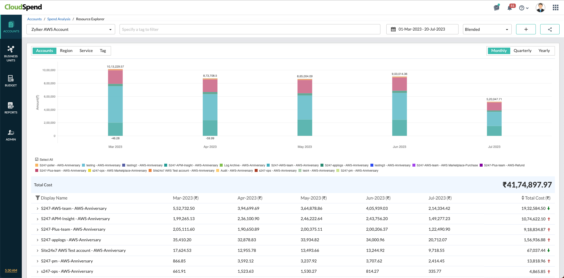 CloudSpend Resource Explorer