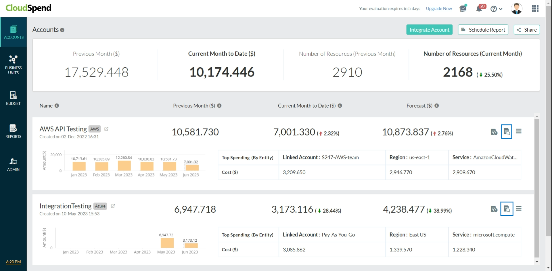 CloudSpend Accounts RE