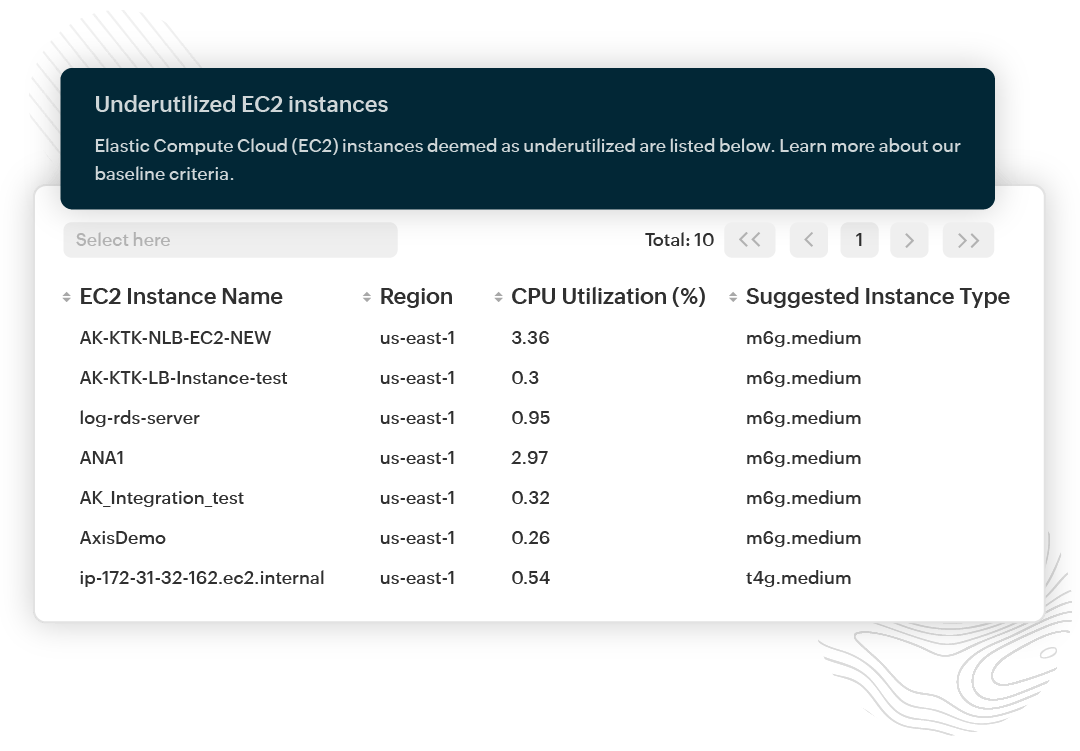 Automated cloud cost optimization